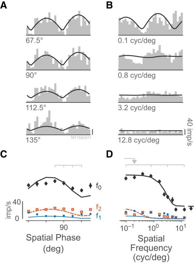 Figure 12.