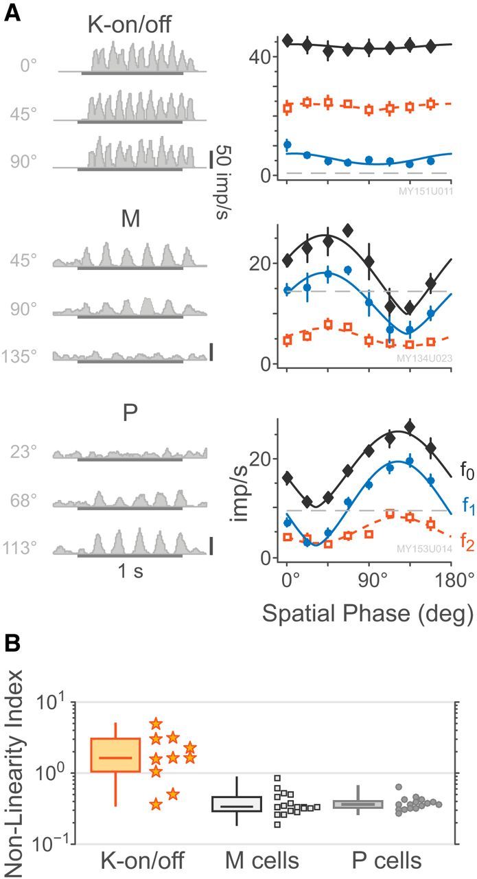 Figure 10.