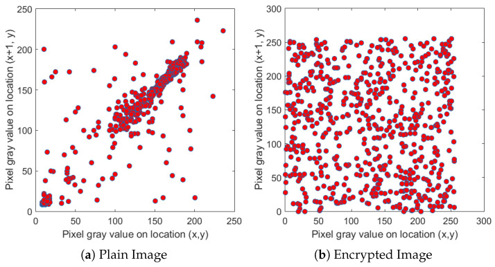 Figure 16