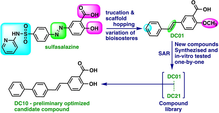 Figure 2