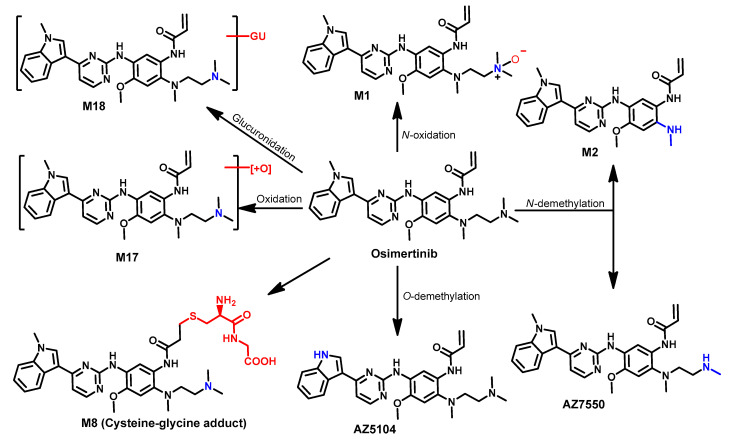 Figure 56