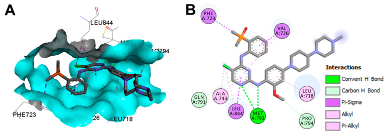 Figure 18