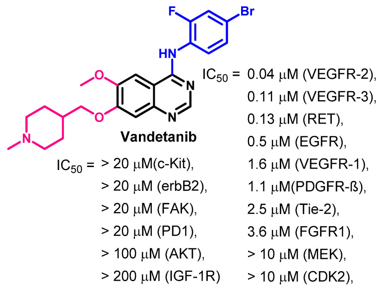 Figure 63