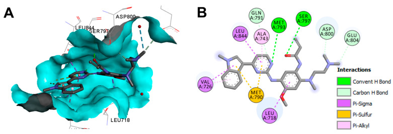 Figure 55