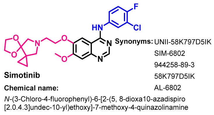 Figure 61