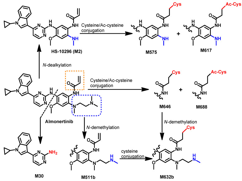 Figure 15