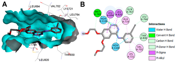 Figure 28