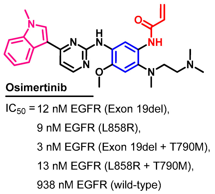 Figure 52