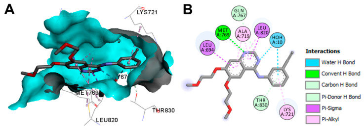 Figure 27