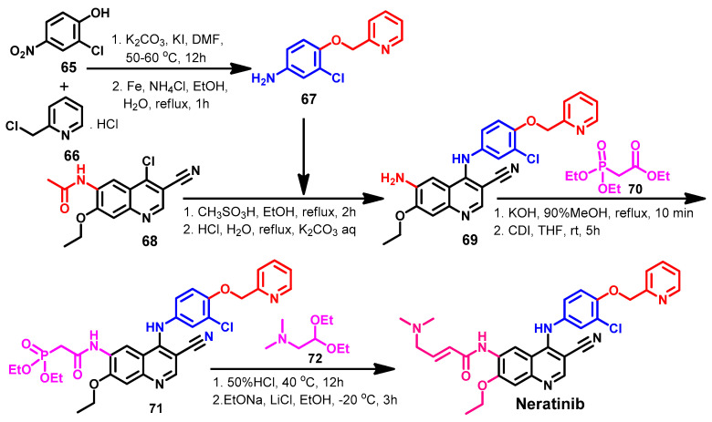 Scheme 9