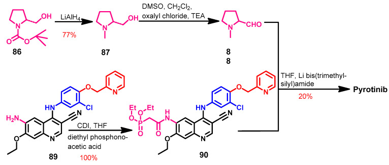 Scheme 12