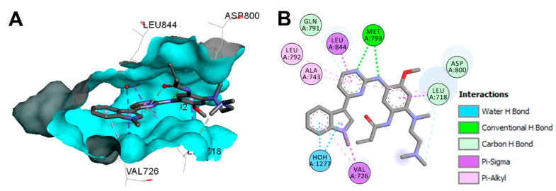 Figure 54