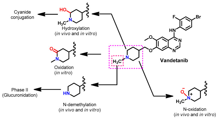 Figure 66