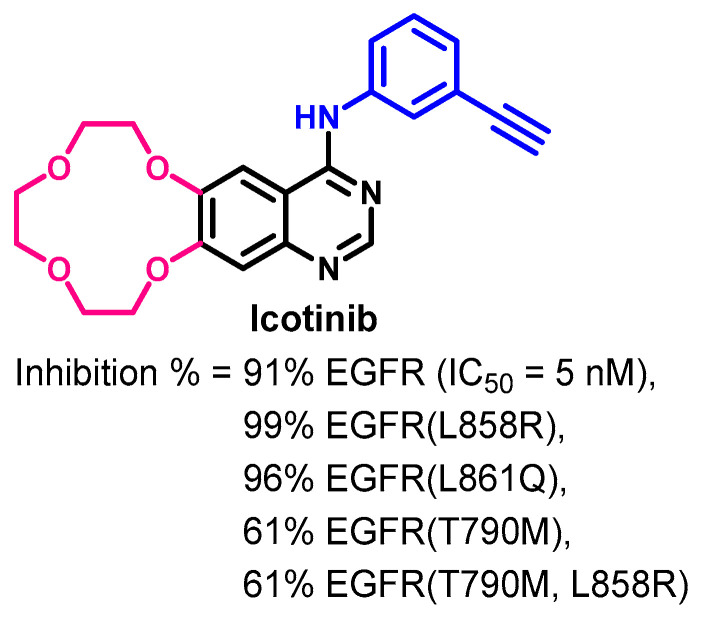 Figure 37