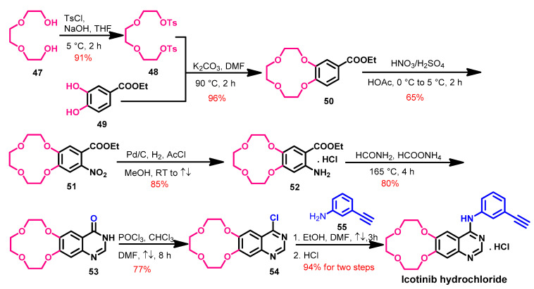 Scheme 7