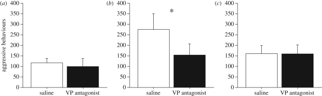 Figure 1.