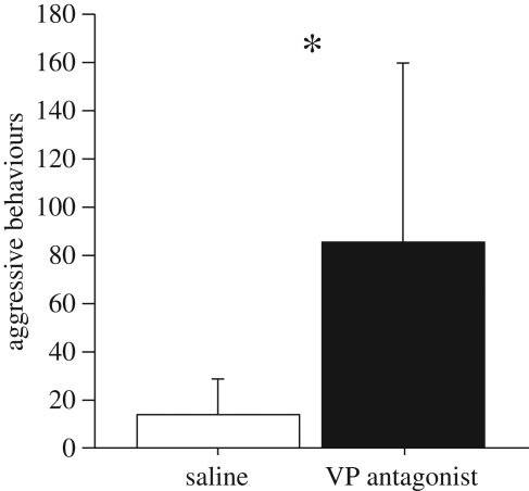 Figure 2.