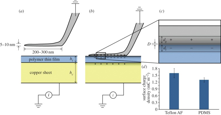 Figure 2.