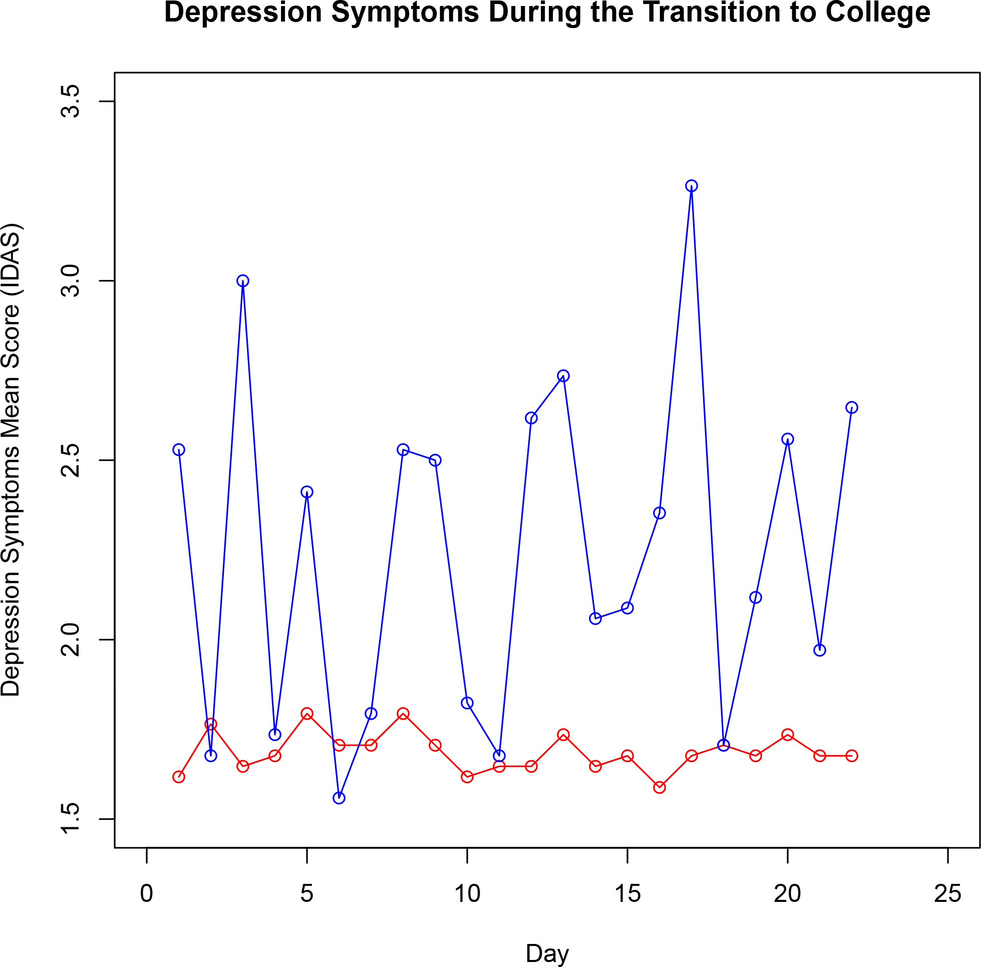 Figure 2.