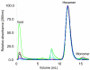 FIG. 5.