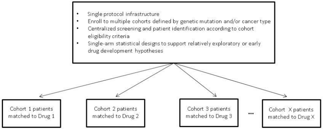 Figure 3: