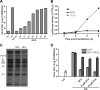 FIG. 4.