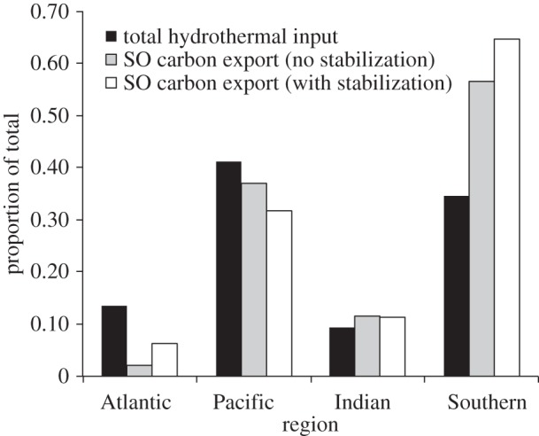 Figure 5.