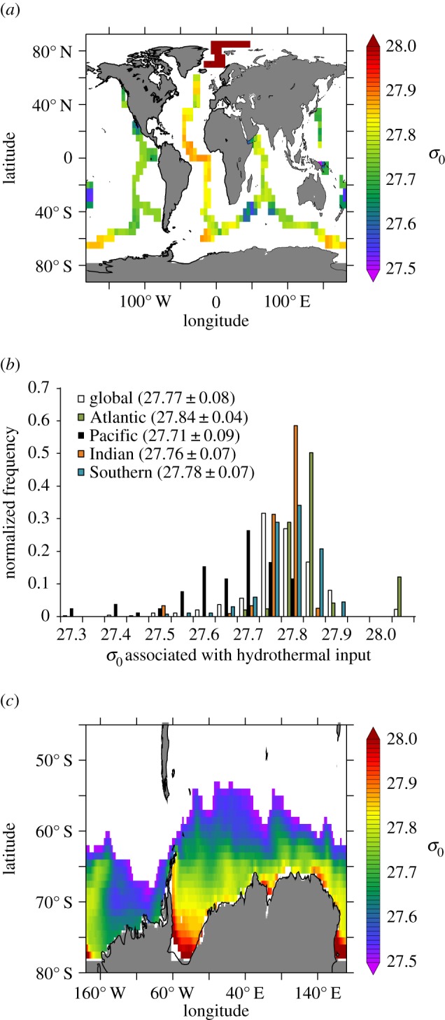 Figure 7.