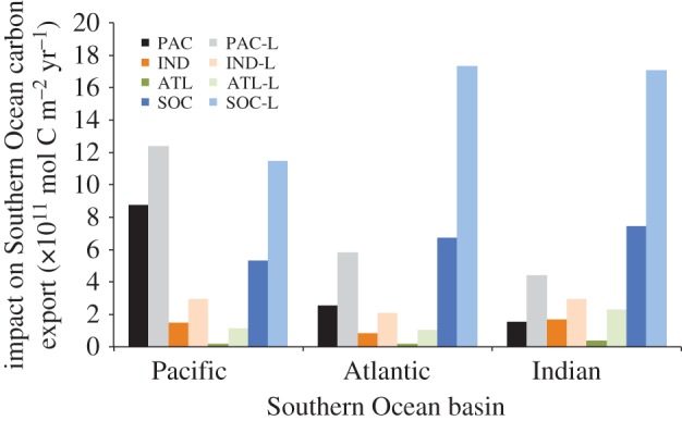 Figure 6.