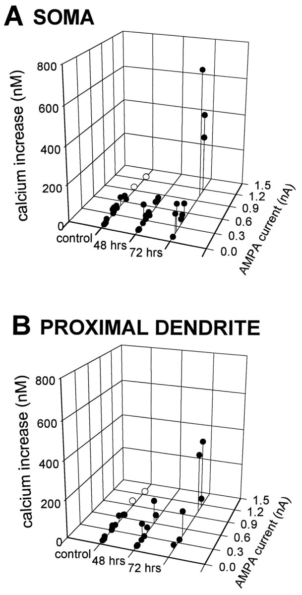 Fig. 8.