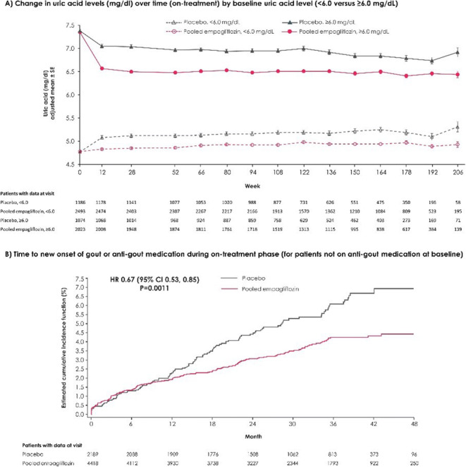 graphic file with name 125_2021_5519_Figu_HTML.jpg