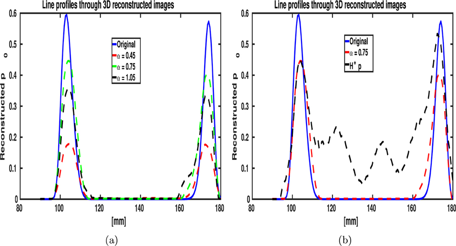 Figure 9: