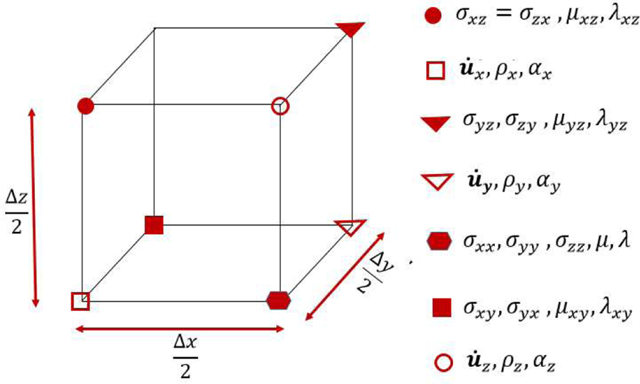 Figure 1: