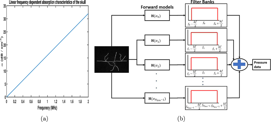 Figure 6: