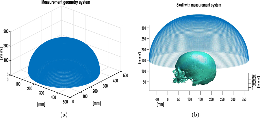 Figure 3: