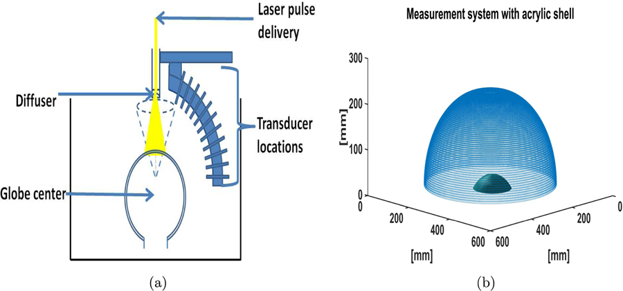 Figure 12: