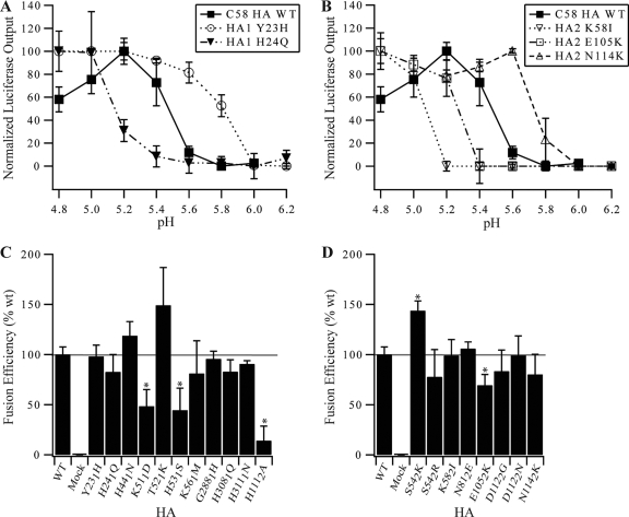 FIG. 6.