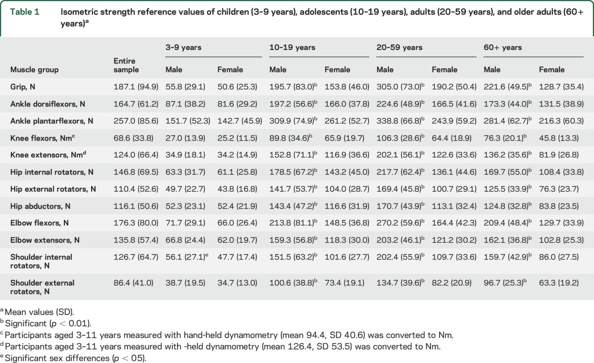 graphic file with name NEUROLOGY2016758094TT1.jpg