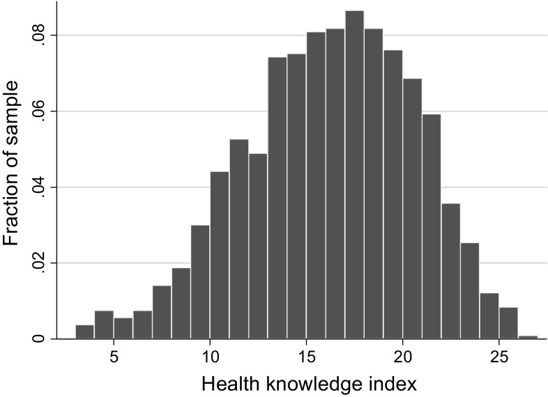 Fig. 2