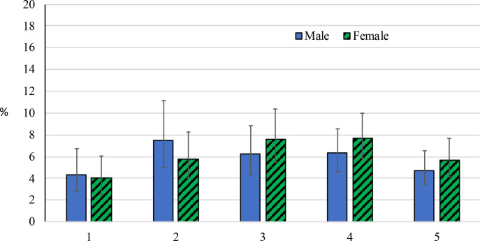 Fig 3