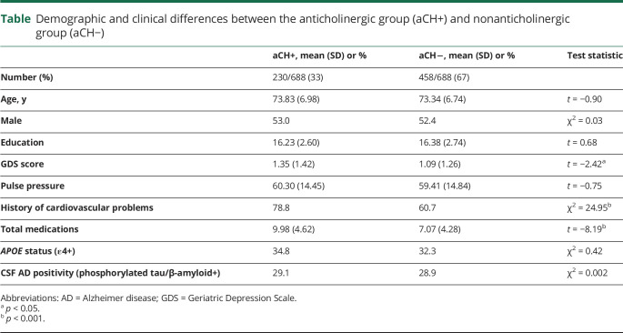 graphic file with name NEUROLOGY2019020982TT1.jpg