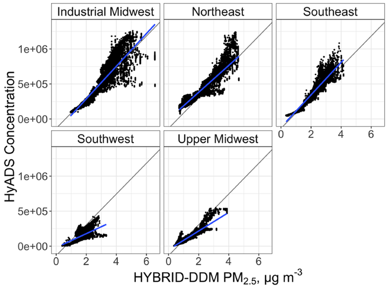 Figure 5: