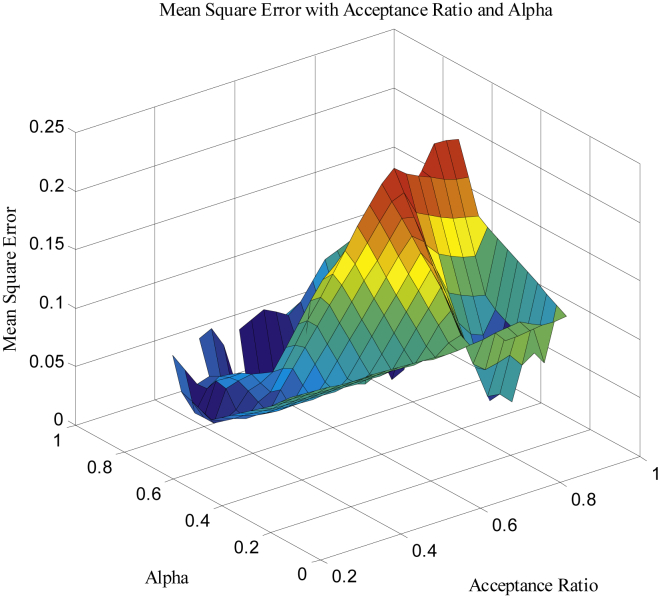 Figure 7