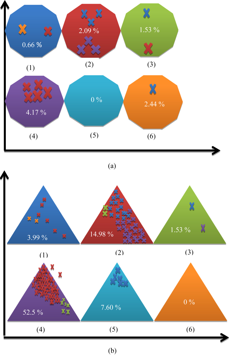 Figure 10