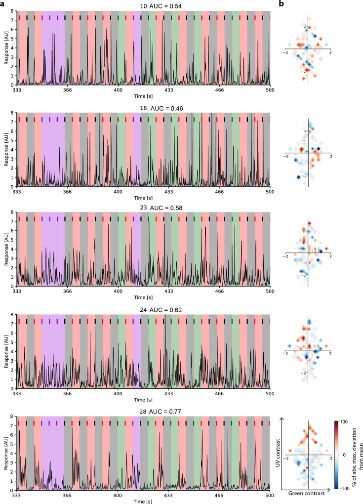 Figure 7—figure supplement 1.