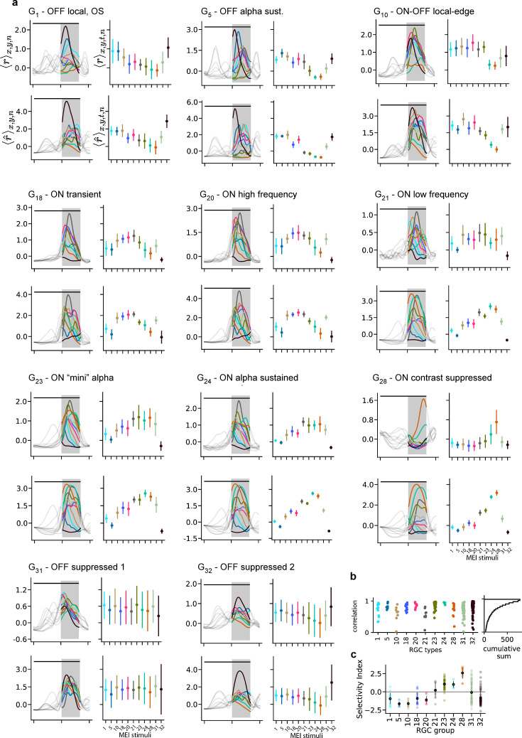 Figure 4—figure supplement 1.