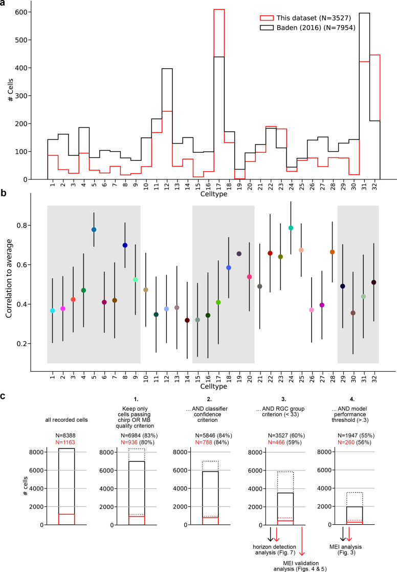 Figure 1—figure supplement 1.