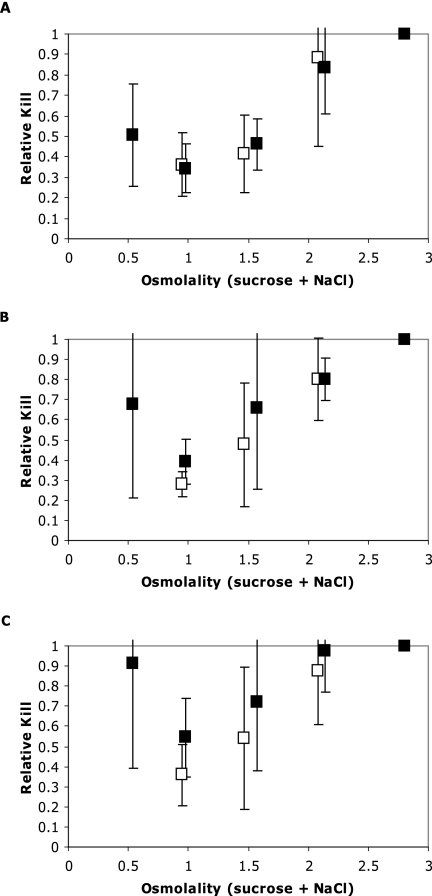 FIG. 2.