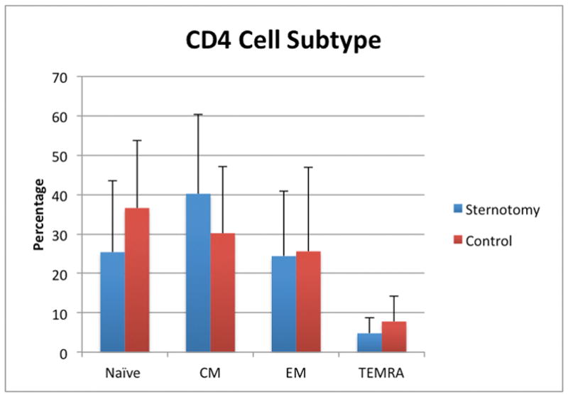 Figure 1A and 1B