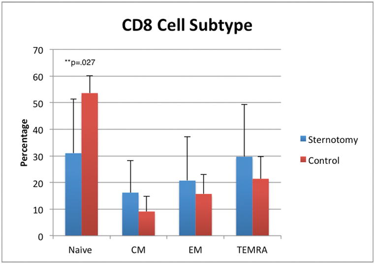 Figure 1A and 1B